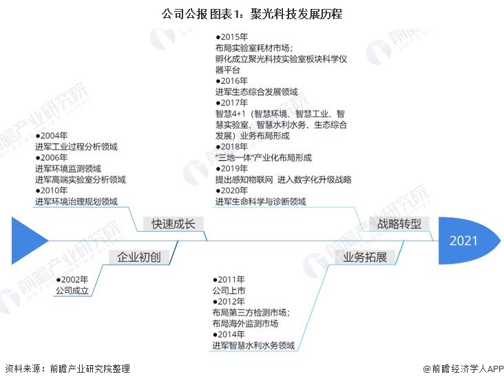 分解和实行室仪器(图3) 分解和实行室仪器(图3)