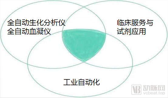 分解和实行室仪器(图5) 分解和实行室仪器(图5)