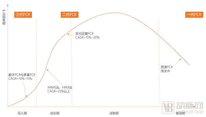 分解和实行室仪器(图4) 分解和实行室仪器(图4)