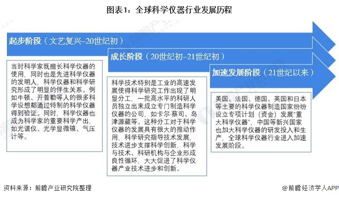 分解和实行室仪器(图6) 分解和实行室仪器(图6)