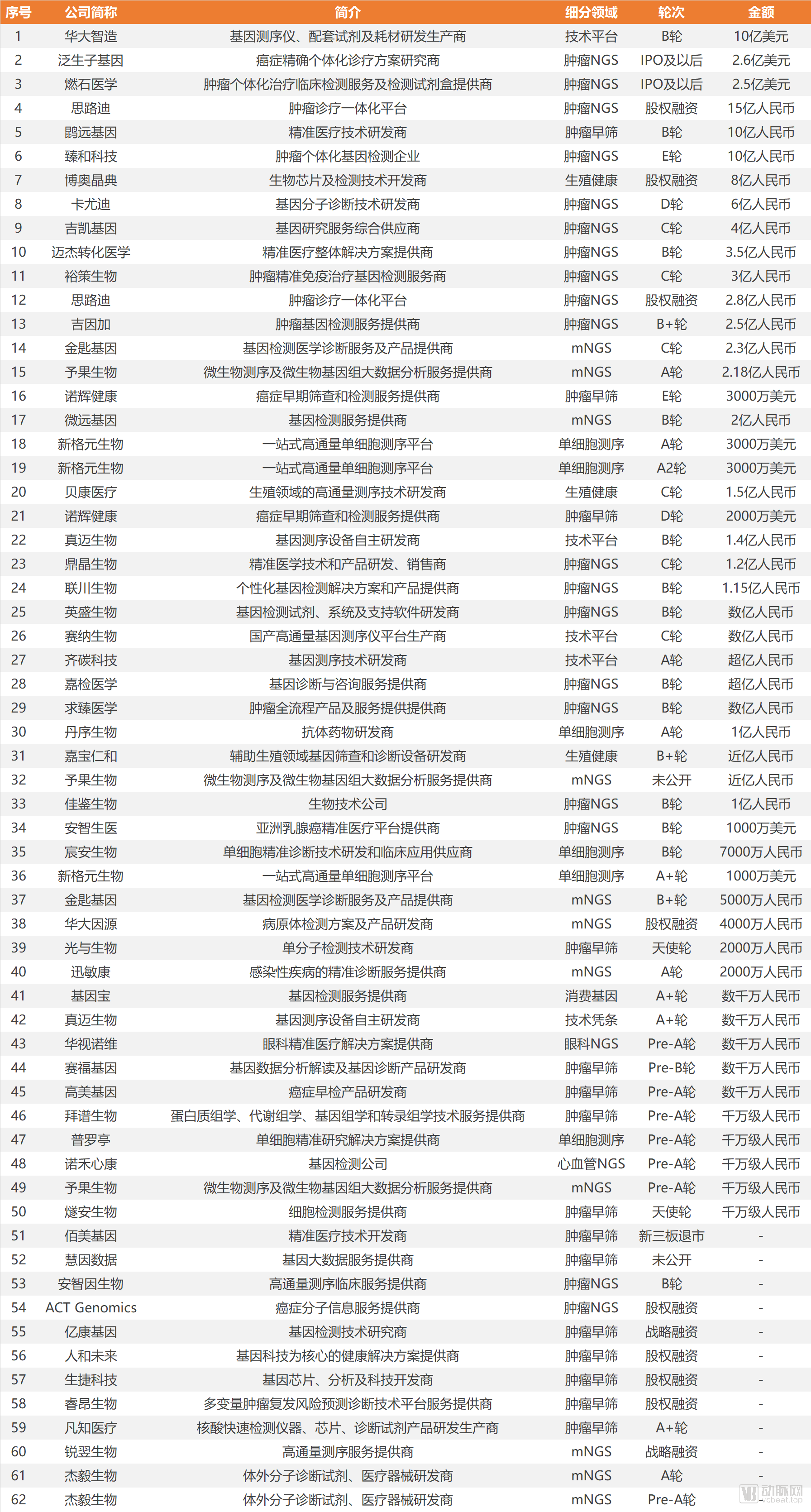 分解和实行室仪器(图8) 分解和实行室仪器(图8)