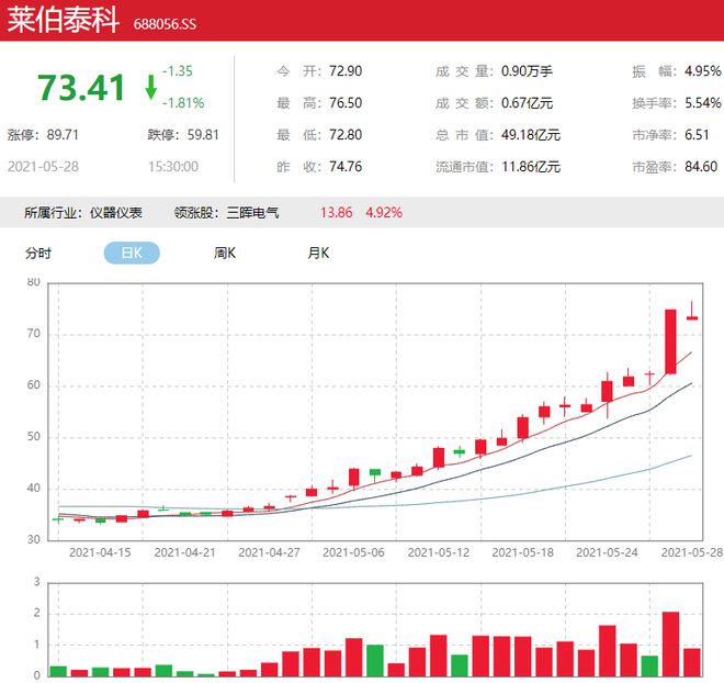 华体育会app下载官网:风口研报 这家判辨仪器龙头新款质谱仪亮相提振股价一周涨超30%手艺壁垒高筑改日事迹看涨(图3) 华体育会app下载官网:风口研报 这家判辨仪器龙头新款质谱仪亮相提振股价一周涨超30%手艺壁垒高筑改日事迹看涨(图3)
