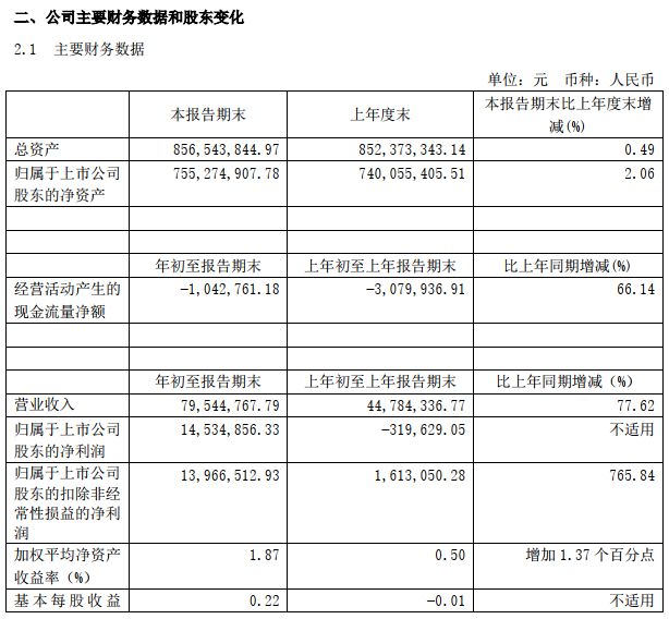 华体育会app下载官网:风口研报 这家判辨仪器龙头新款质谱仪亮相提振股价一周涨超30%手艺壁垒高筑改日事迹看涨(图5) 华体育会app下载官网:风口研报 这家判辨仪器龙头新款质谱仪亮相提振股价一周涨超30%手艺壁垒高筑改日事迹看涨(图5)