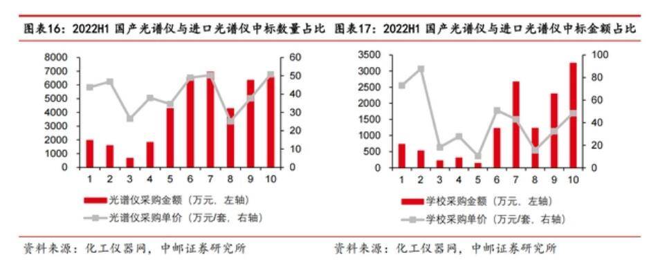 试验室剖析仪器增速回升计谋支柱下新领域将抵达过万亿(图1) 试验室剖析仪器增速回升计谋支柱下新领域将抵达过万亿(图1)