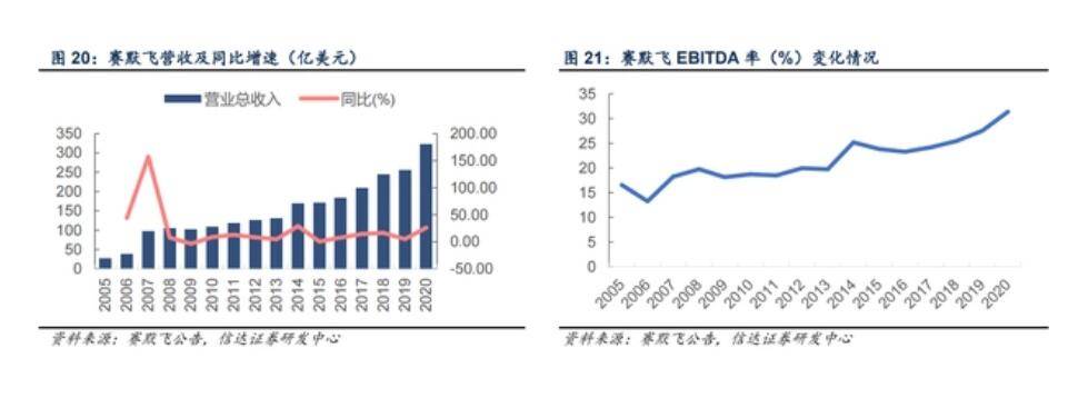 试验室剖析仪器增速回升计谋支柱下新领域将抵达过万亿(图2) 试验室剖析仪器增速回升计谋支柱下新领域将抵达过万亿(图2)