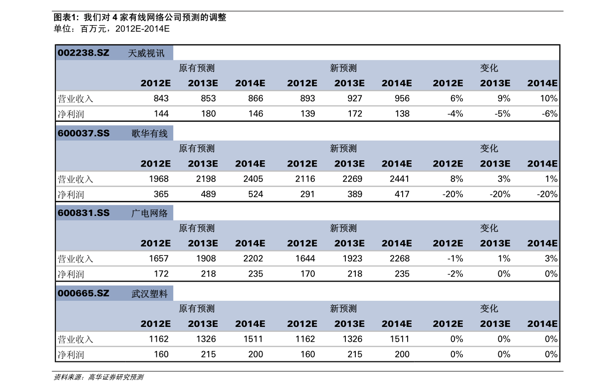 华体育会app下载官网:解析仪器报价(解析仪)(图2) 华体育会app下载官网:解析仪器报价(解析仪)(图2)