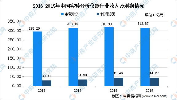 华体育手机版app官网下载:2020年中邦实行理解仪器市集近况及兴盛趋向预测理解(图2) 华体育手机版app官网下载:2020年中邦实行理解仪器市集近况及兴盛趋向预测理解(图2)