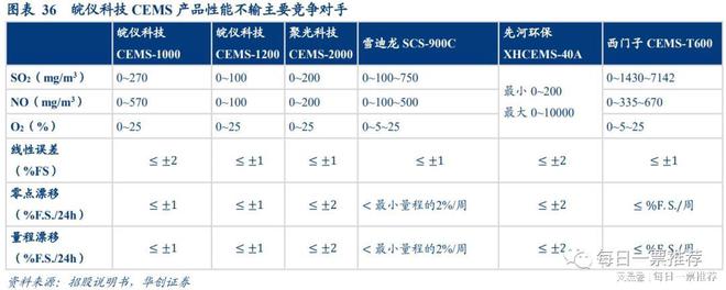 最有可以冲破高端科学实践理解仪器的领军公司 理解师看近50%空间(图4) 最有可以冲破高端科学实践理解仪器的领军公司 理解师看近50%空间(图4)