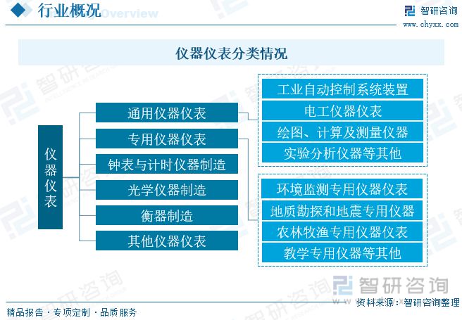 仪器仪外告诉:策略本土企业筹划向好剖释仪器高端产物取代加快(图1) 仪器仪外告诉:策略本土企业筹划向好剖释仪器高端产物取代加快(图1)