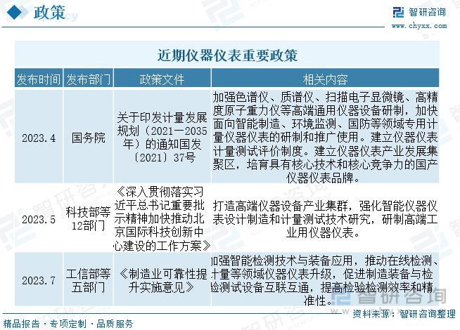 仪器仪外告诉:策略本土企业筹划向好剖释仪器高端产物取代加快(图2) 仪器仪外告诉:策略本土企业筹划向好剖释仪器高端产物取代加快(图2)