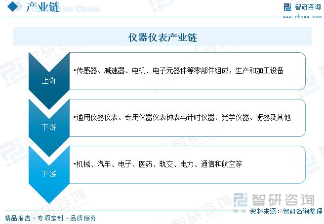 仪器仪外告诉:策略本土企业筹划向好剖释仪器高端产物取代加快(图3) 仪器仪外告诉:策略本土企业筹划向好剖释仪器高端产物取代加快(图3)