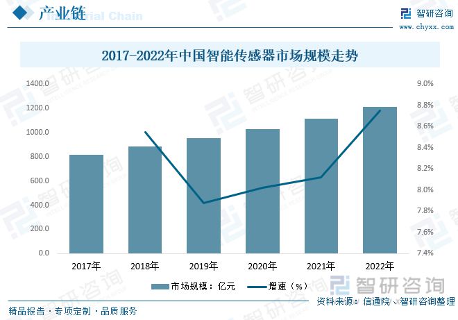 仪器仪外告诉:策略本土企业筹划向好剖释仪器高端产物取代加快(图4) 仪器仪外告诉:策略本土企业筹划向好剖释仪器高端产物取代加快(图4)