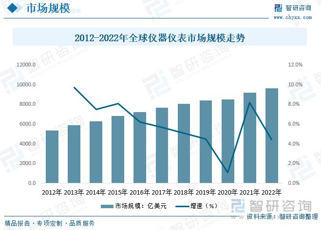 仪器仪外告诉:策略本土企业筹划向好剖释仪器高端产物取代加快(图5) 仪器仪外告诉:策略本土企业筹划向好剖释仪器高端产物取代加快(图5)