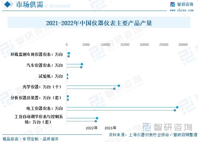 仪器仪外告诉:策略本土企业筹划向好剖释仪器高端产物取代加快(图7) 仪器仪外告诉:策略本土企业筹划向好剖释仪器高端产物取代加快(图7)