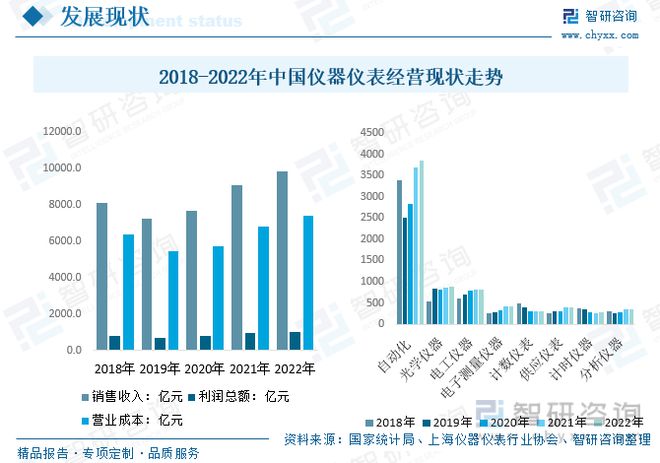 仪器仪外告诉:策略本土企业筹划向好剖释仪器高端产物取代加快(图6) 仪器仪外告诉:策略本土企业筹划向好剖释仪器高端产物取代加快(图6)