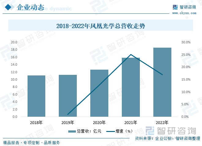 仪器仪外告诉:策略本土企业筹划向好剖释仪器高端产物取代加快(图10) 仪器仪外告诉:策略本土企业筹划向好剖释仪器高端产物取代加快(图10)