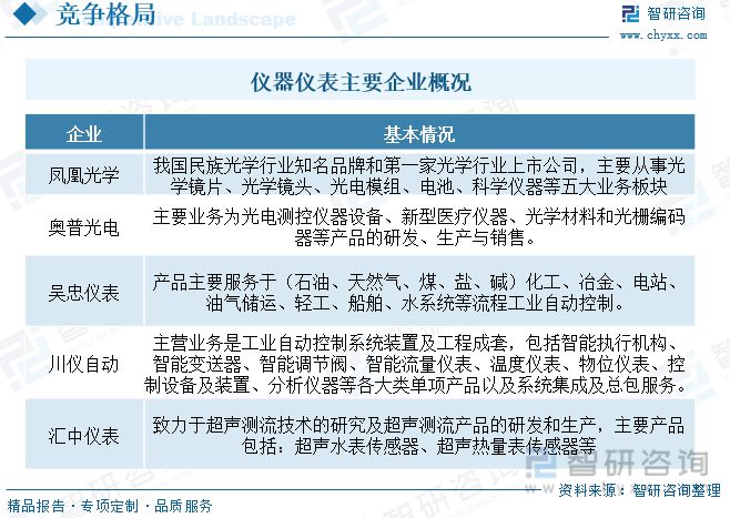 仪器仪外告诉:策略本土企业筹划向好剖释仪器高端产物取代加快(图9) 仪器仪外告诉:策略本土企业筹划向好剖释仪器高端产物取代加快(图9)