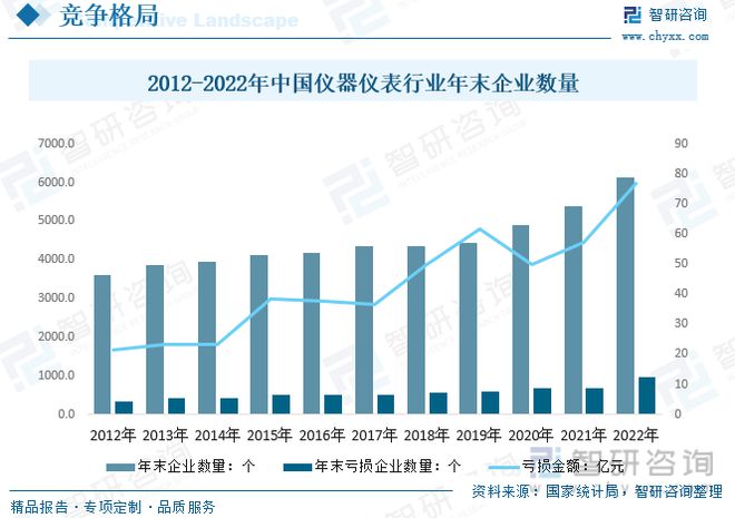 仪器仪外告诉:策略本土企业筹划向好剖释仪器高端产物取代加快(图8) 仪器仪外告诉:策略本土企业筹划向好剖释仪器高端产物取代加快(图8)