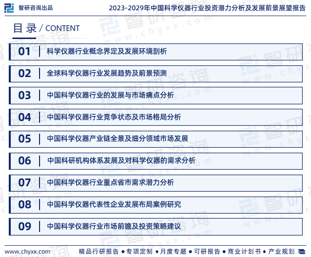 智研商讨呈报:2023年科学仪器行业发浮现状及墟市前景预测(图2) 智研商讨呈报:2023年科学仪器行业发浮现状及墟市前景预测(图2)