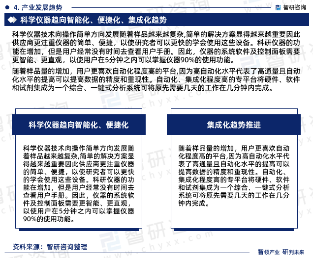 智研商讨呈报:2023年科学仪器行业发浮现状及墟市前景预测(图6) 智研商讨呈报:2023年科学仪器行业发浮现状及墟市前景预测(图6)