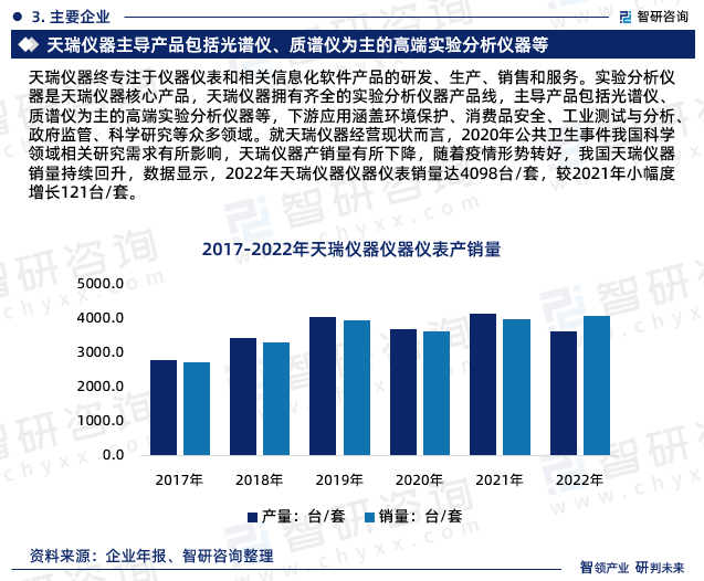 智研商讨呈报:2023年科学仪器行业发浮现状及墟市前景预测(图5) 智研商讨呈报:2023年科学仪器行业发浮现状及墟市前景预测(图5)