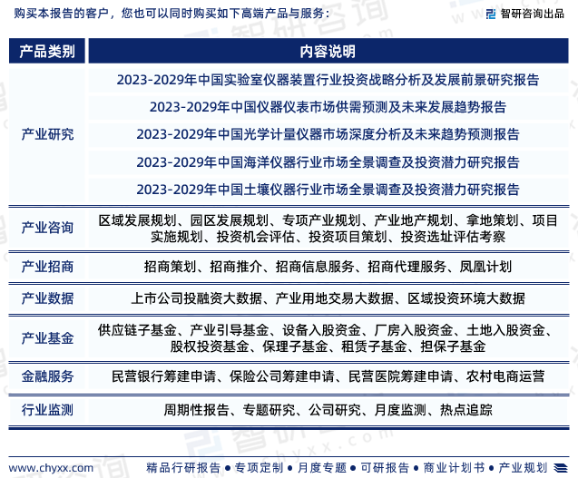 智研商讨呈报:2023年科学仪器行业发浮现状及墟市前景预测(图7) 智研商讨呈报:2023年科学仪器行业发浮现状及墟市前景预测(图7)