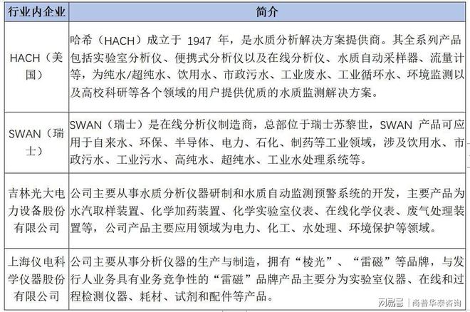 2021年判辨仪器筑制项目判辨呈报(图2) 2021年判辨仪器筑制项目判辨呈报(图2)