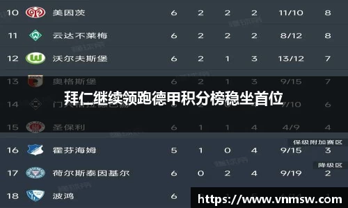 拜仁继续领跑德甲积分榜稳坐首位